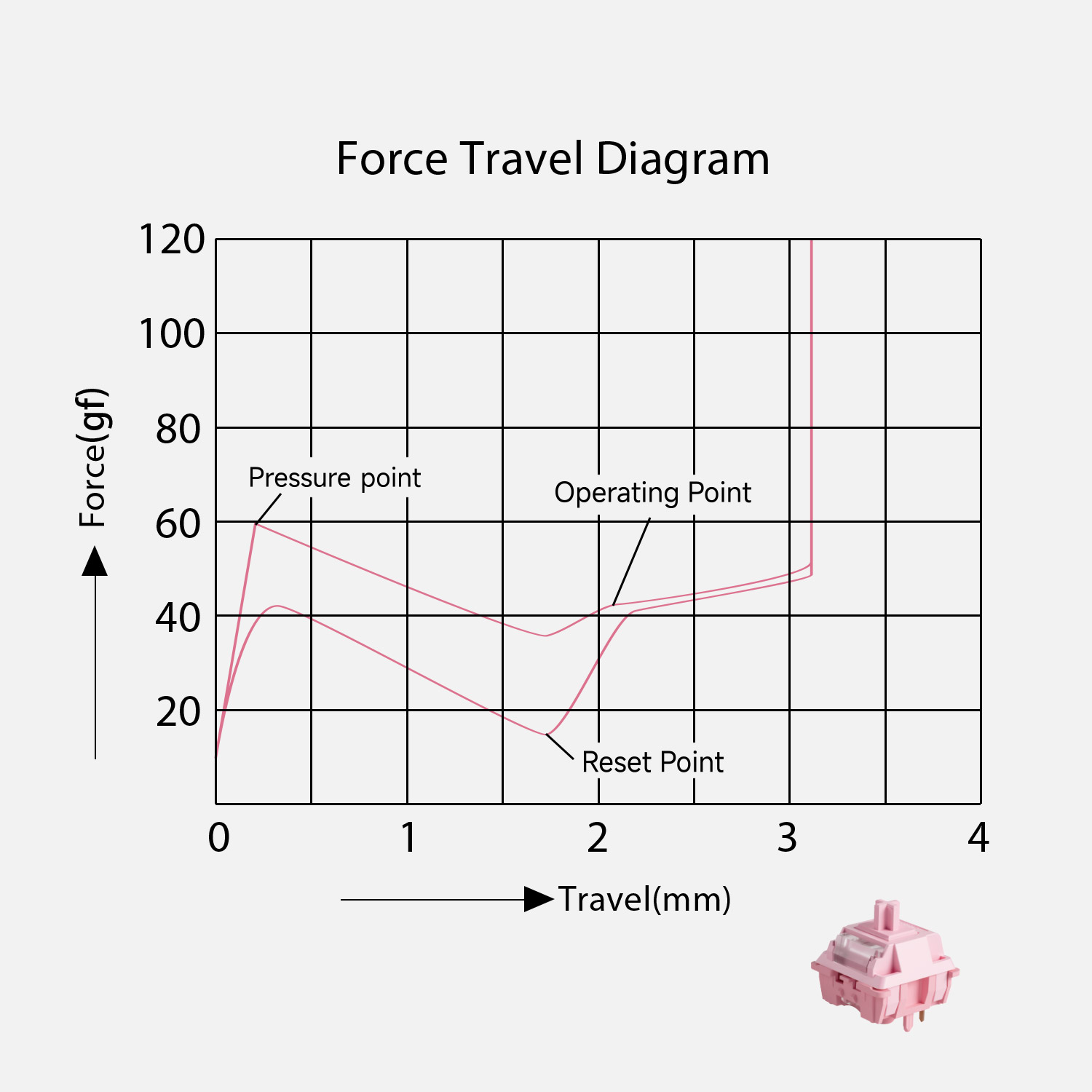 Akko Kremalı Mor Dokunsal U1 A - Laptop Accessories Productivity incelemesi ve fiyatı
